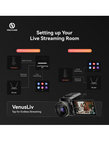 Hollyland VenusLiv Cámara HD para Livestream