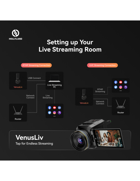 Hollyland VenusLiv Wireless Live Streaming Camera