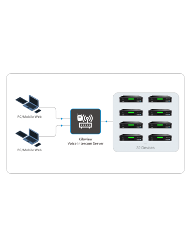 Kiloview Intercom System (Basic) software (KIS)