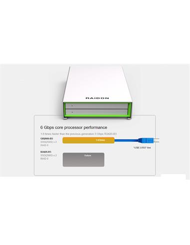 Raidon Cabina Portátil SSD/HDD x2 RAID0,1, JBOD USB3.0 GR2660-B3