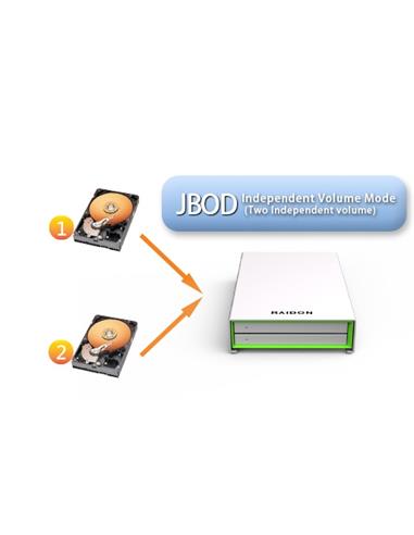 Raidon Cabina Portátil SSD/HDD x2 RAID0,1, JBOD USB3.0 GR2660-B3