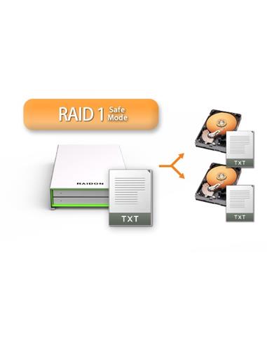 Raidon Cabina Portátil SSD/HDD x2 RAID0,1, JBOD USB3.0 GR2660-B3
