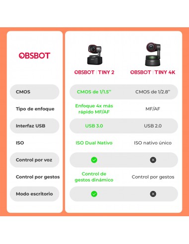 OBSBOT Tiny 2 Remote Combo. Incluye 1 Tiny 2 y...