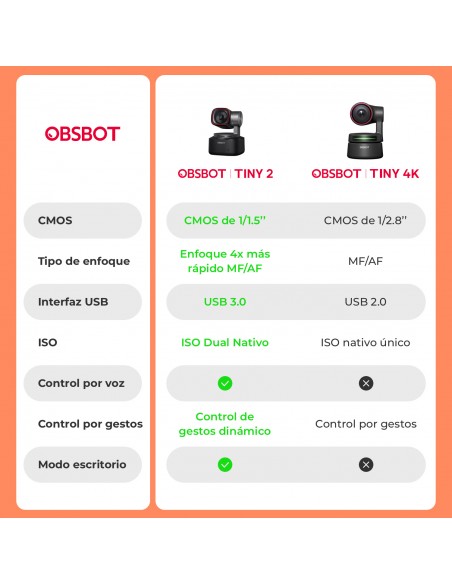 OBSBOT Tiny 2 Streaming Combo. Incluye 1 Tiny 2, 1 Tiny Smart Remote 2, Trípode extensible, Conversor UVC a HDMI, Mini Ball Head