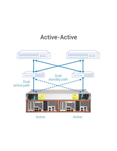 QNAP NAS empresarial 16 bahías, ZFS, SAS 12G/6G, Xeon D-2142IT, 96GB RAM, 14-LAN, iSCSI, RAID, tripl