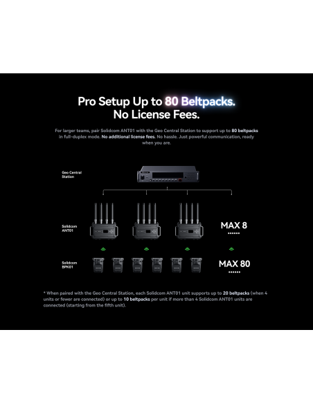 Hollyland Solidcom H1. Kit de base y antena integrada, 10 petacas y accesorios