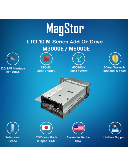 Additional Tape Drive Option LTO-10 FH SAS