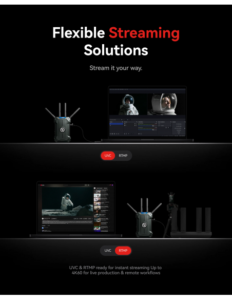 Hollyland Pyro Ultra 1TX & 1RX Wireless Video Transmission System