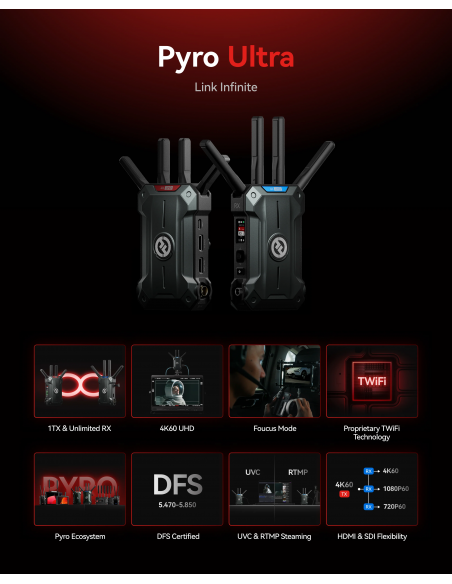 Hollyland Pyro Ultra 1TX & 1RX Wireless Video Transmission System
