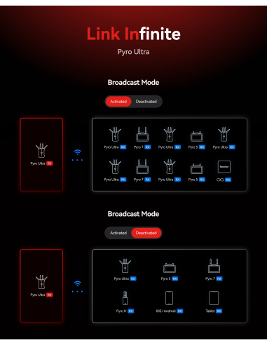 Hollyland Pyro Ultra 1TX & 2RX Wireless Video...