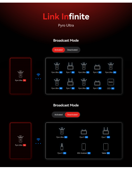 Hollyland Pyro Ultra 1TX & 2RX Wireless Video Transmission System
