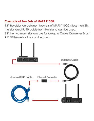 Hollyland Cable Ethernet + Conector Para conectar dos Intercoms