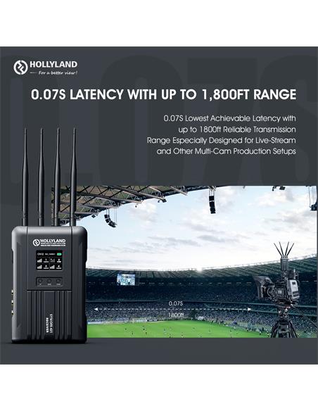 Hollyland Syscom421-2. Sistema de 2 emisores y un receptor con 600m alcance