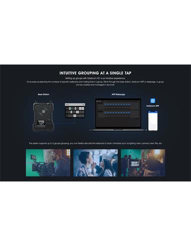 Hollyland Solidcom M1-4B. Intercom Audio con 4 petacas. 450m