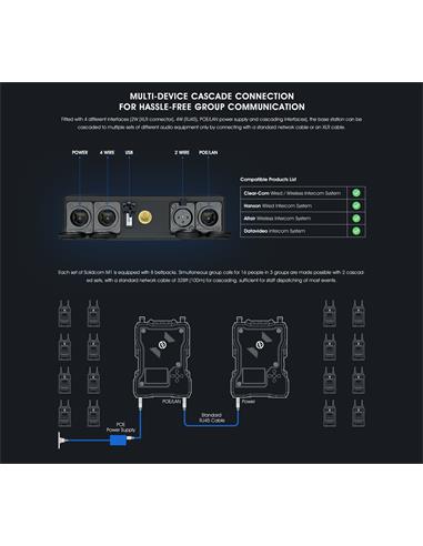 Hollyland Solidcom M1-4B. Intercom Audio con 4 petacas. 450m