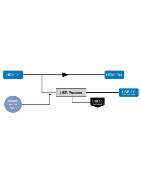 VAC-12HU3 HDMI to USB Converter