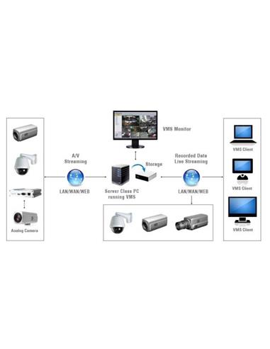 VMS-128 Video Management Software, Supports 128 Marshall Encode
