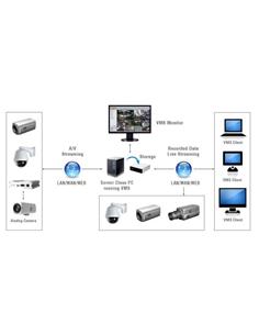 VMS-20 Video Management Software Supports 20 Marshall Encode 2