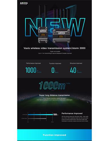 Vaxis Storm 3000 Kit Transmisión Inalámbrico SDI/HDMI 1000m V Mount
