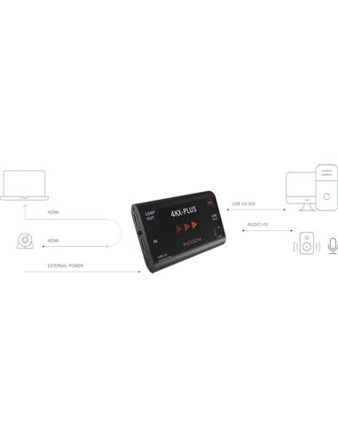 4K Ultra HD to USB 3.0 with HDMI loop and external Power For BYOM Applications