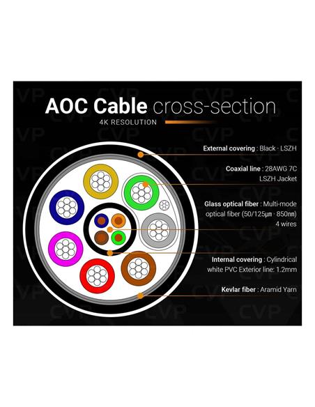 Salrayworks Cable AOC HDMI 2.0 de 15 Metros