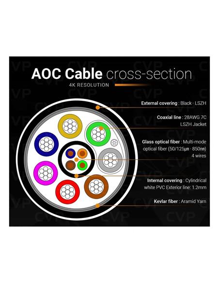Salrayworks Cable AOC HDMI 2.0 de 20 Metros