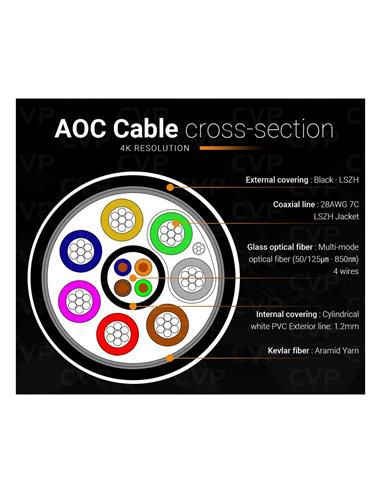 Salrayworks Cable AOC HDMI 2.0 de 30 Metros
