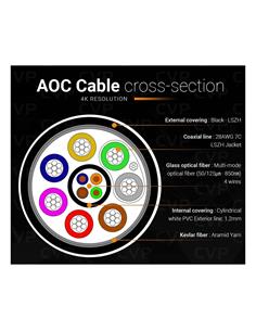 Salrayworks Cable AOC HDMI 2.0 de 40 Metros 2