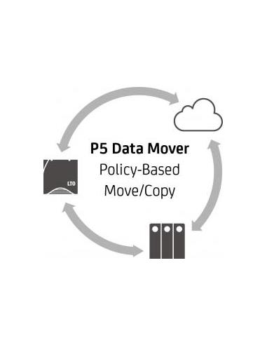 Archiware P5 Data Mover.  Transferencia/copia basada políticas de datos archivados.